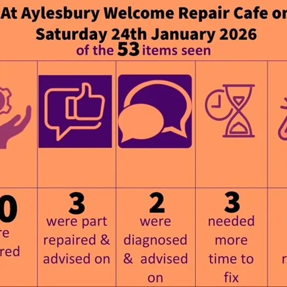 Awrc Summary 0126