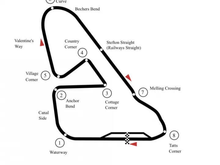Aintree F1 Circuit