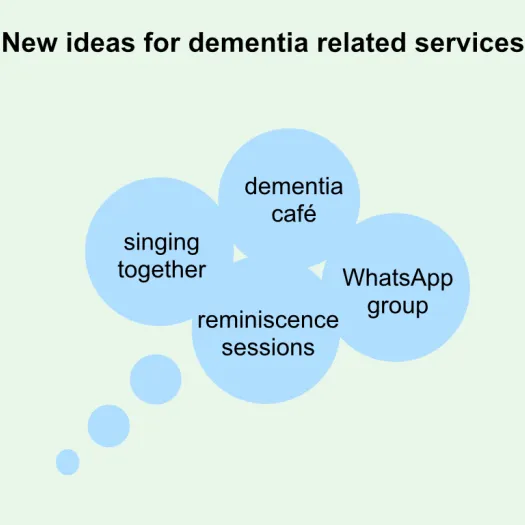 New ideas dementia