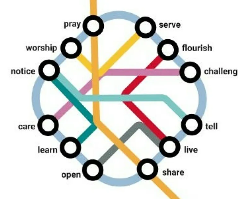 Methodist Way of Life