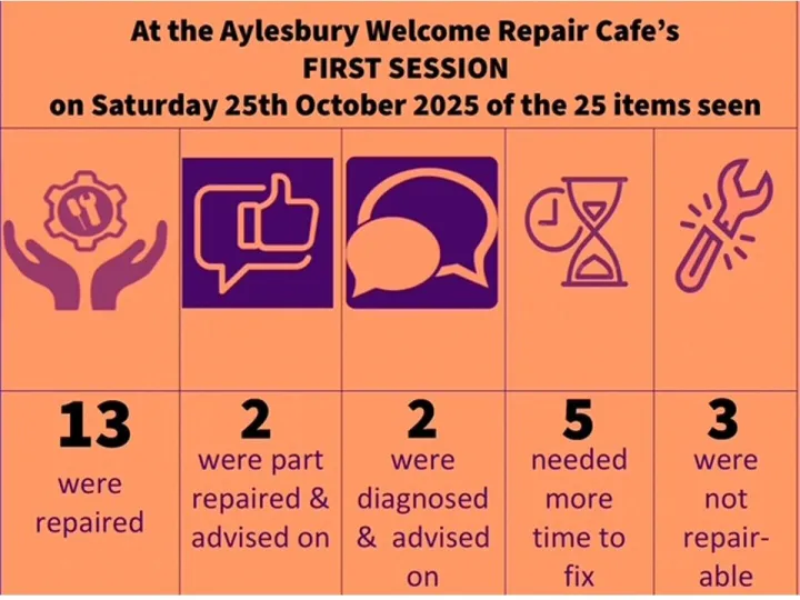 Awrc Oct25 Summary