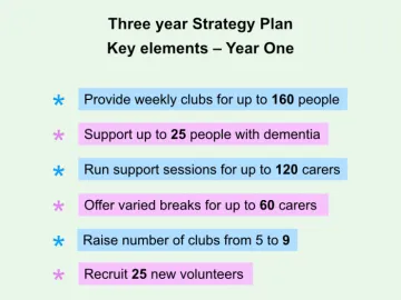 First Year Plan