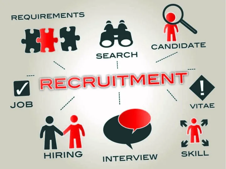 Recruitmentinfographic