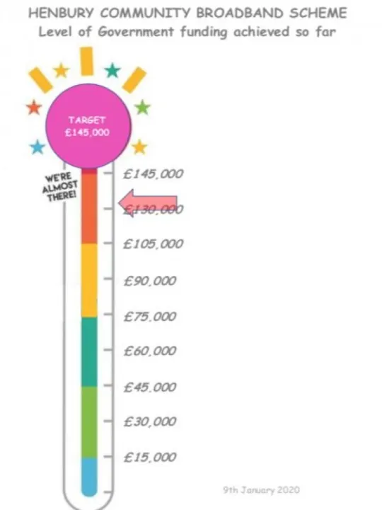 Target Thermometer v 3