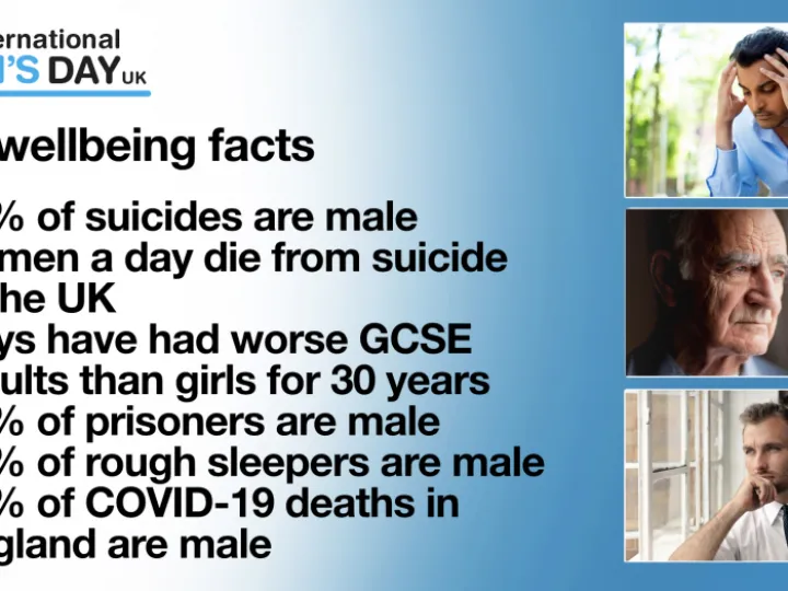 International Mens day 2022