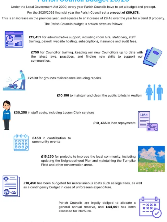 Precept Breakdown 2025