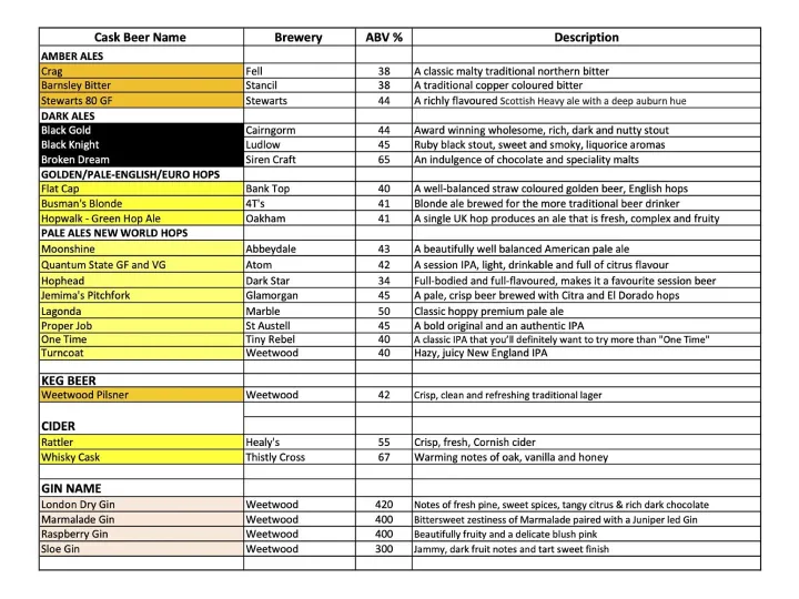 Provisional Beer List 211025