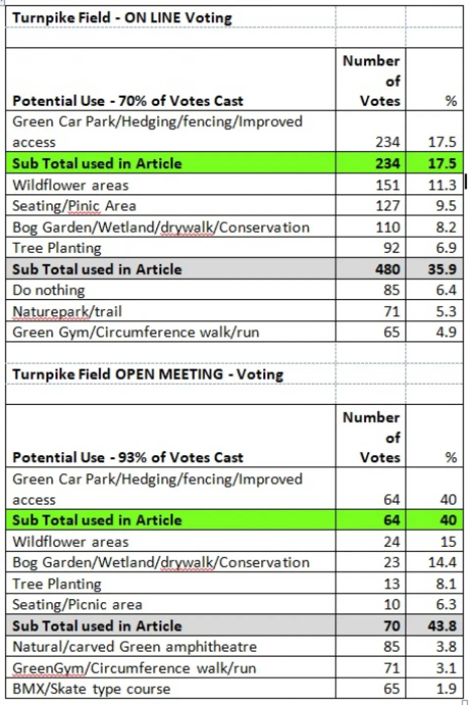stats