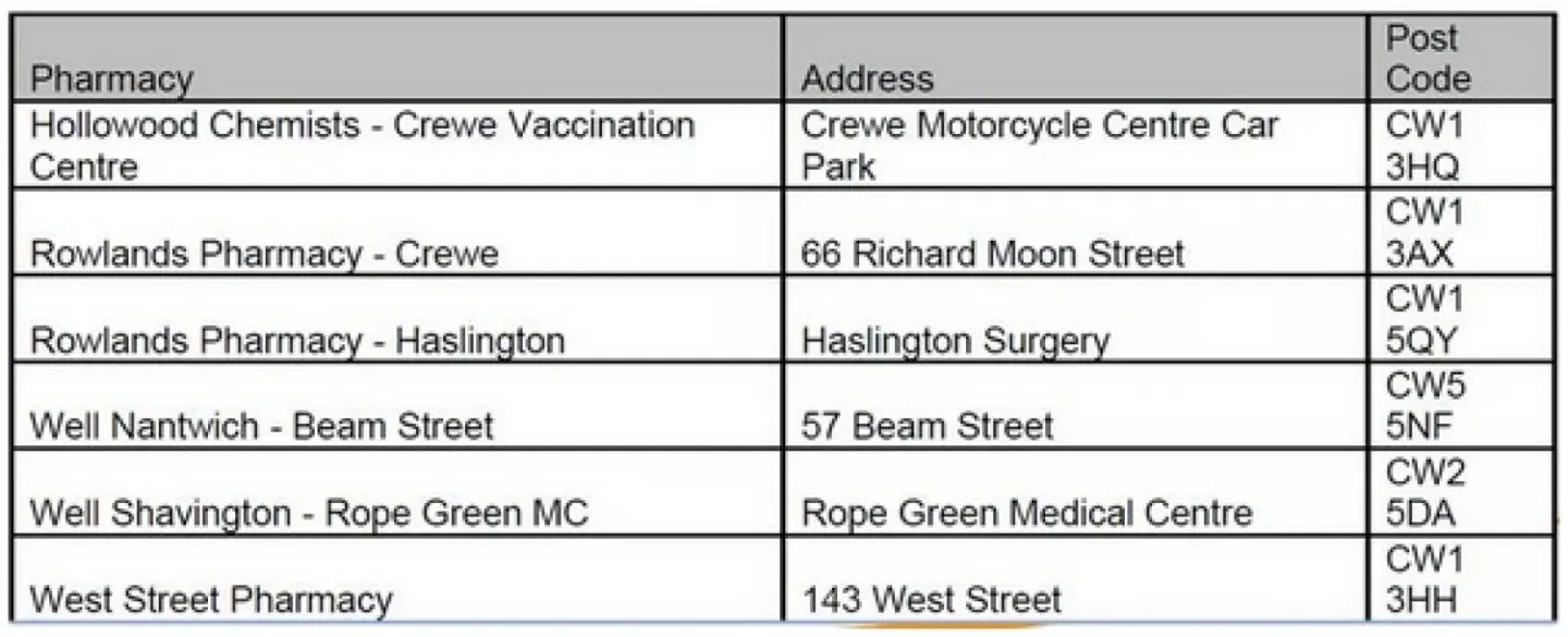pharmacies