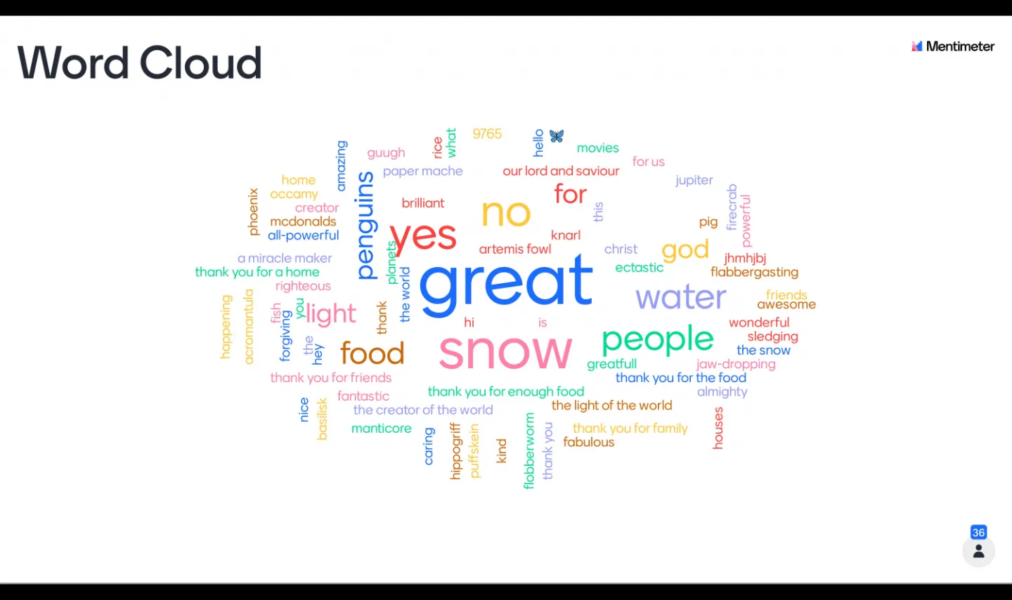 Word Cloud January 24