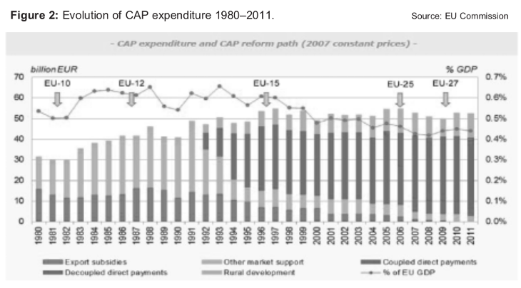 Image 2 from the paper CAP reform: implications for beef and dairy