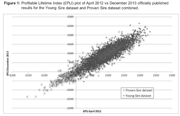Image 1 from the paper Genomics &ndash; does it really work?