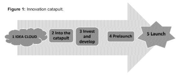 Image 1 from the paper Applying research at a farm level