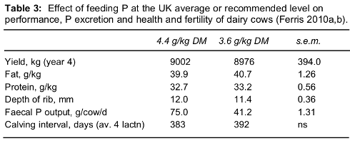 Image 4 from the paper Nutrition of the contemporary dairy cow: research into practice