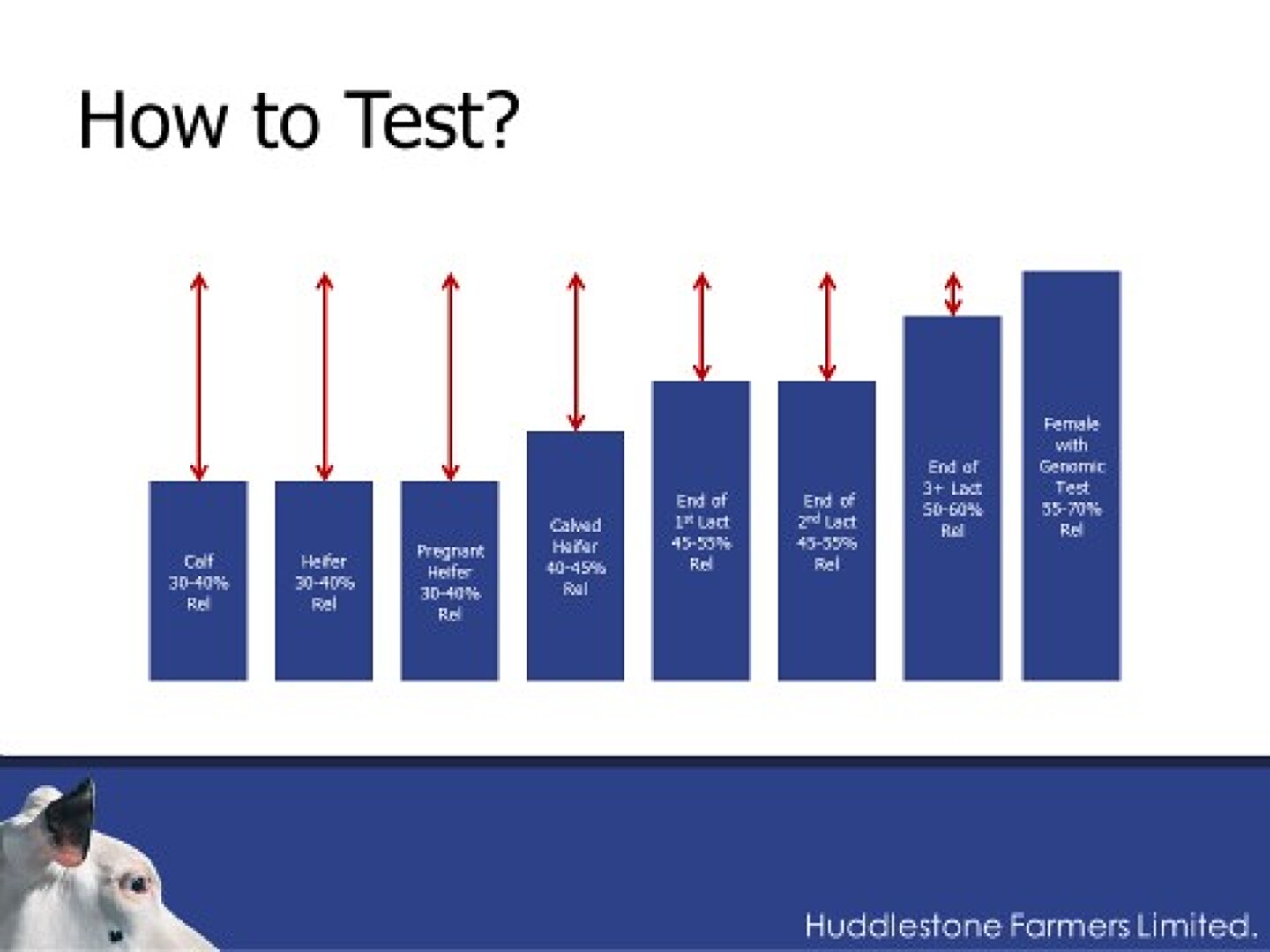 Figure 2: How to Test?