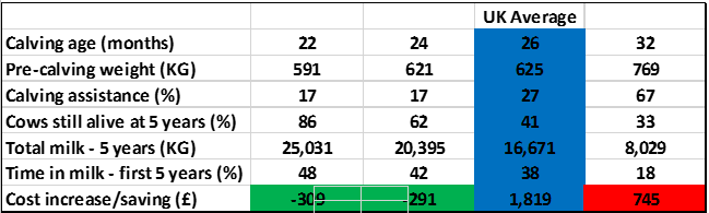 RVC/AHDB studies in 2009 & 2014