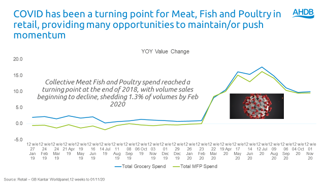Image 3 from the paper Adapting to the changing consumer landscape and maximising future consumer opportunities for the meat industry