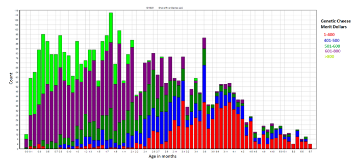 Image 4 from the paper Using genomic data along with OPU and IVF to accelerate genetic progress
