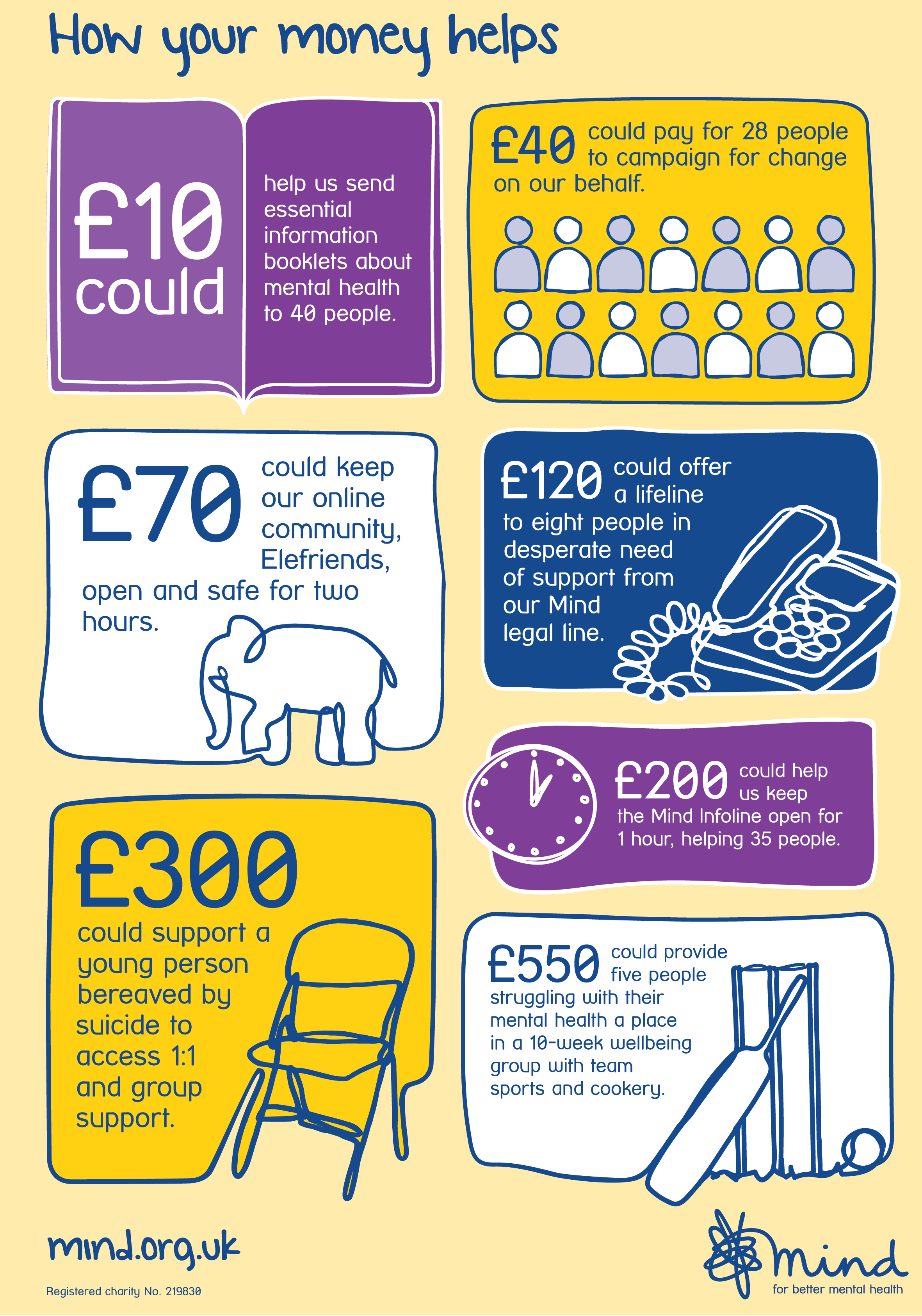 Fundraising Infographic 2017_ENG