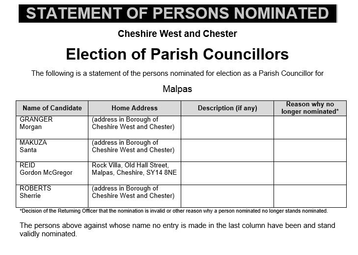 Election of Parish Councillors