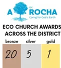 Eco Numbers 25.11.2025