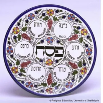 Seder Meal