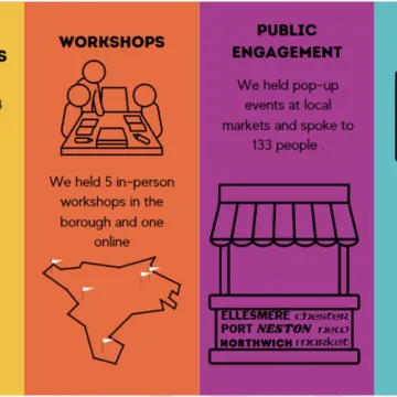 Heritage Survey Cwac Interacti