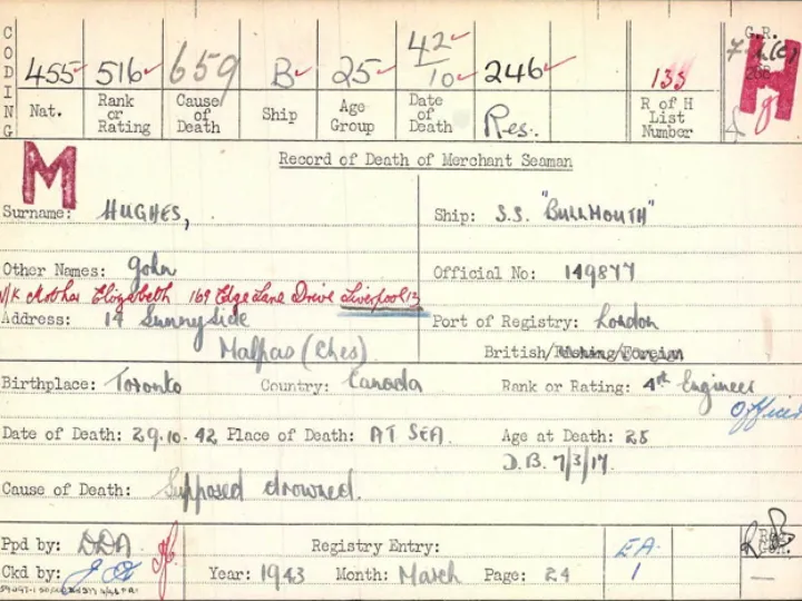 John Hughes Death Card