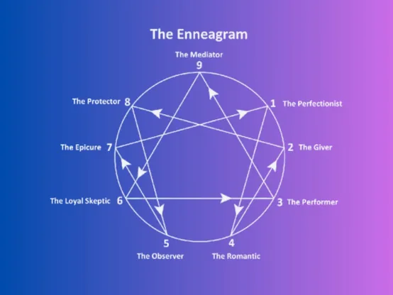 The Enneagram