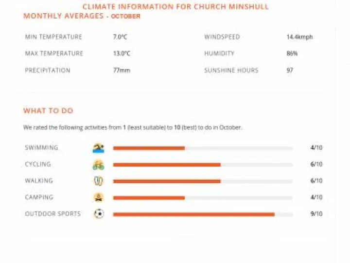 weather oct#1