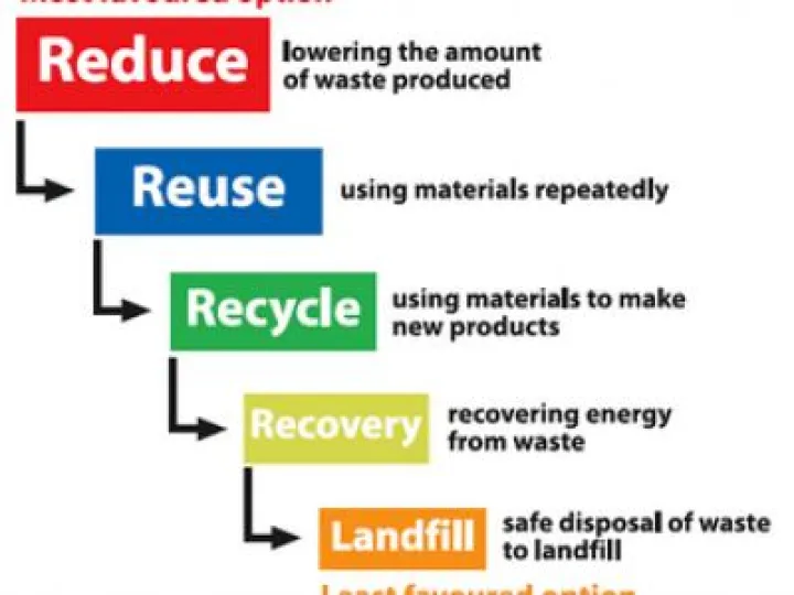 rsz_waste-hierarchy1300pxh