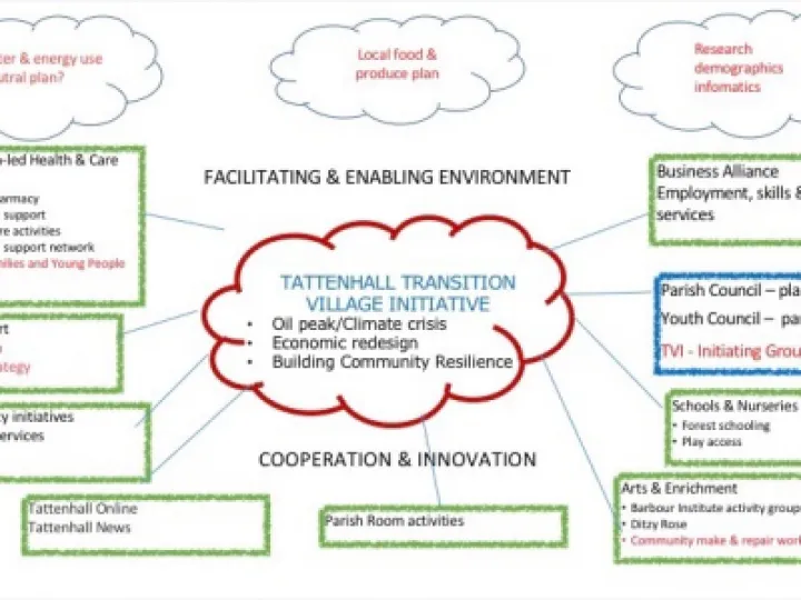 Transition Tattenhall 2