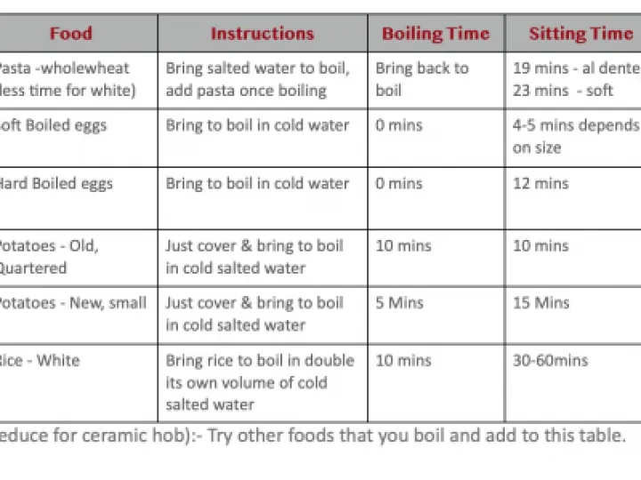Sit Boiling Table