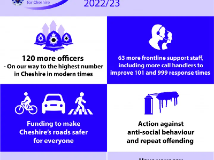 Your Budget 2022 23 Infographic (1)
