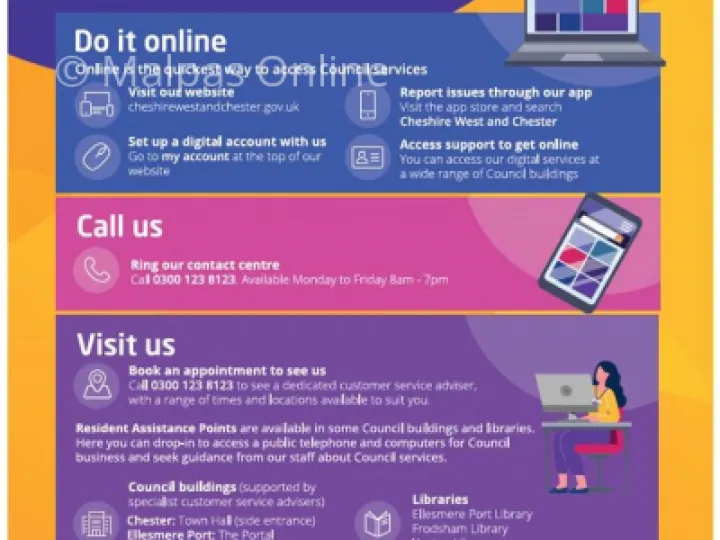 How to access CWaC