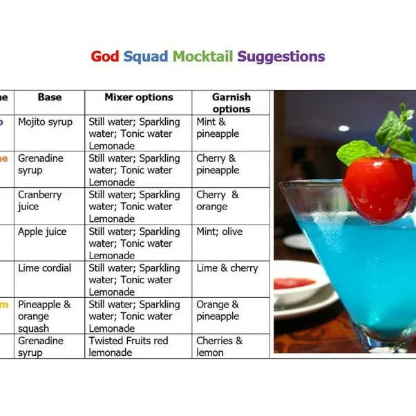 2025 05 – Mocktailmenu