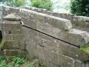 East Bridge Annotated Best