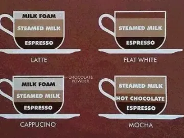 difference-between-latte and cappuccino