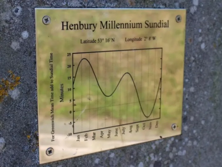 Last Import   3 of 20