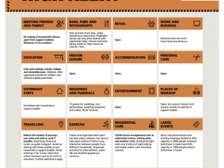 Covid Alert Poster  Tier 2