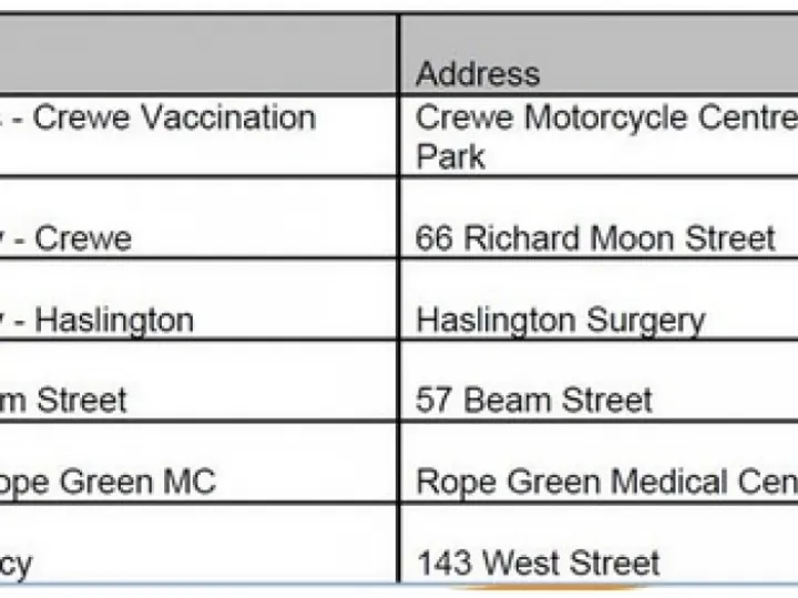 pharmacies